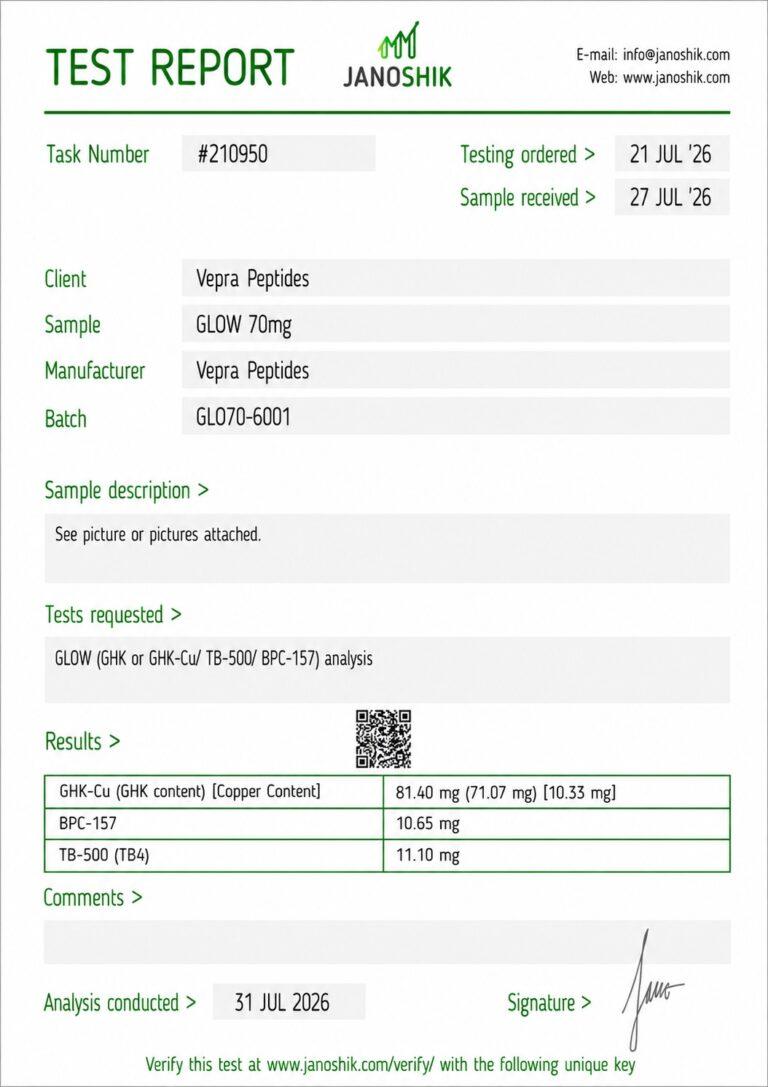 Certificate of analysis for Glow Pro Blend 50mg / 10mg / 10mg
